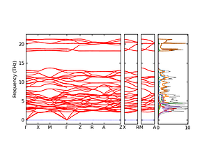 band_pdos.png