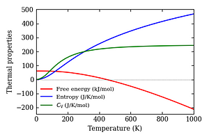 thermal_properties.png