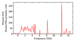 total_dos.png