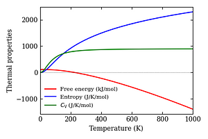 thermal_properties.png