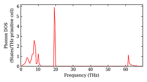 total_dos.png