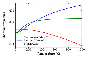 thermal_properties.png