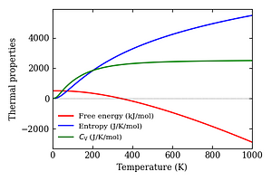 thermal_properties.png