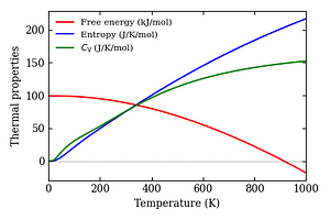 thermal_properties.png