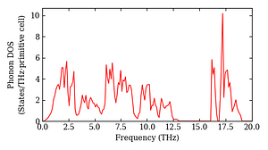 total_dos.png
