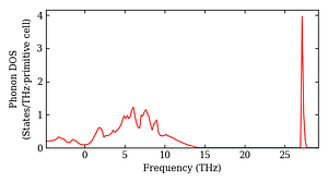 total_dos.png