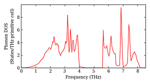 total_dos.png
