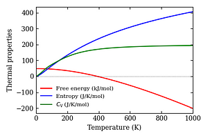 thermal_properties.png