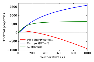 thermal_properties.png