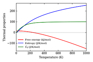 thermal_properties.png