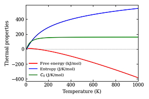 thermal_properties.png
