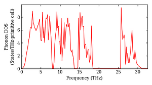 total_dos.png