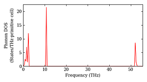 total_dos.png
