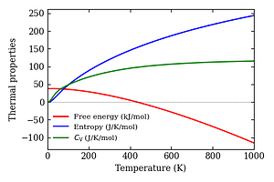 thermal_properties.png