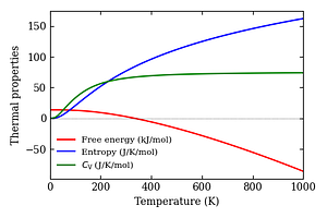 thermal_properties.png