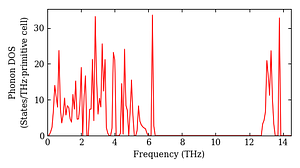 total_dos.png