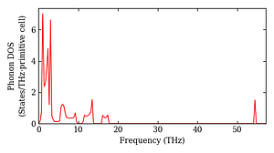 total_dos.png
