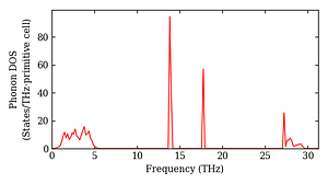 total_dos.png