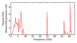 total_dos.png