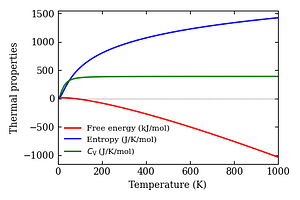 thermal_properties.png