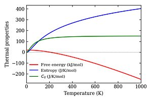 thermal_properties.png