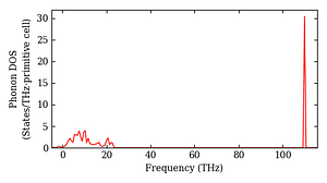 total_dos.png