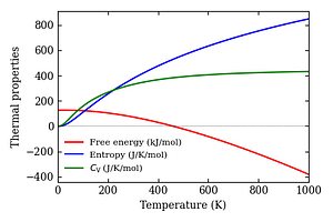 thermal_properties.png