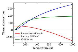 thermal_properties.png