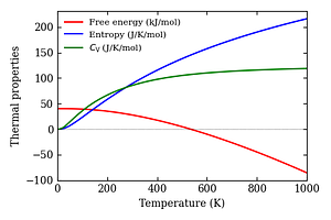thermal_properties.png