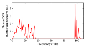 total_dos.png