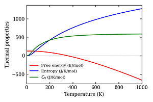 thermal_properties.png