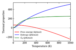 thermal_properties.png