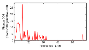 total_dos.png