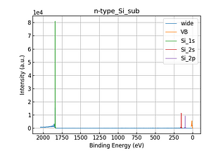 n-type_Si_sub.png