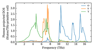 projected_dos.png
