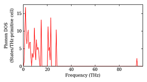 total_dos.png