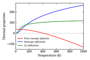 thermal_properties.png