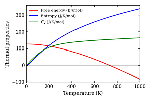 thermal_properties.png