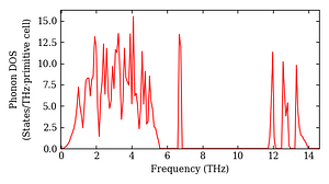 total_dos.png