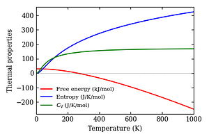 thermal_properties.png