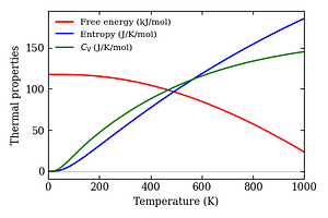 thermal_properties.png