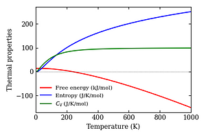 thermal_properties.png