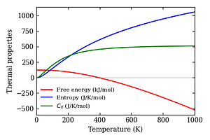 thermal_properties.png