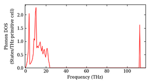 total_dos.png