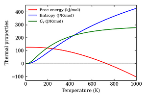 thermal_properties.png