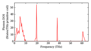 total_dos.png