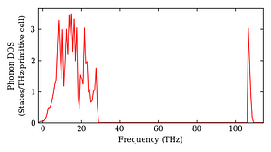 total_dos.png