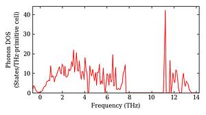 total_dos.png