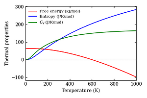 thermal_properties.png