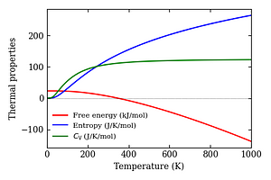 thermal_properties.png